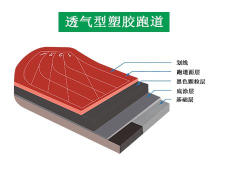 透氣型塑膠跑道